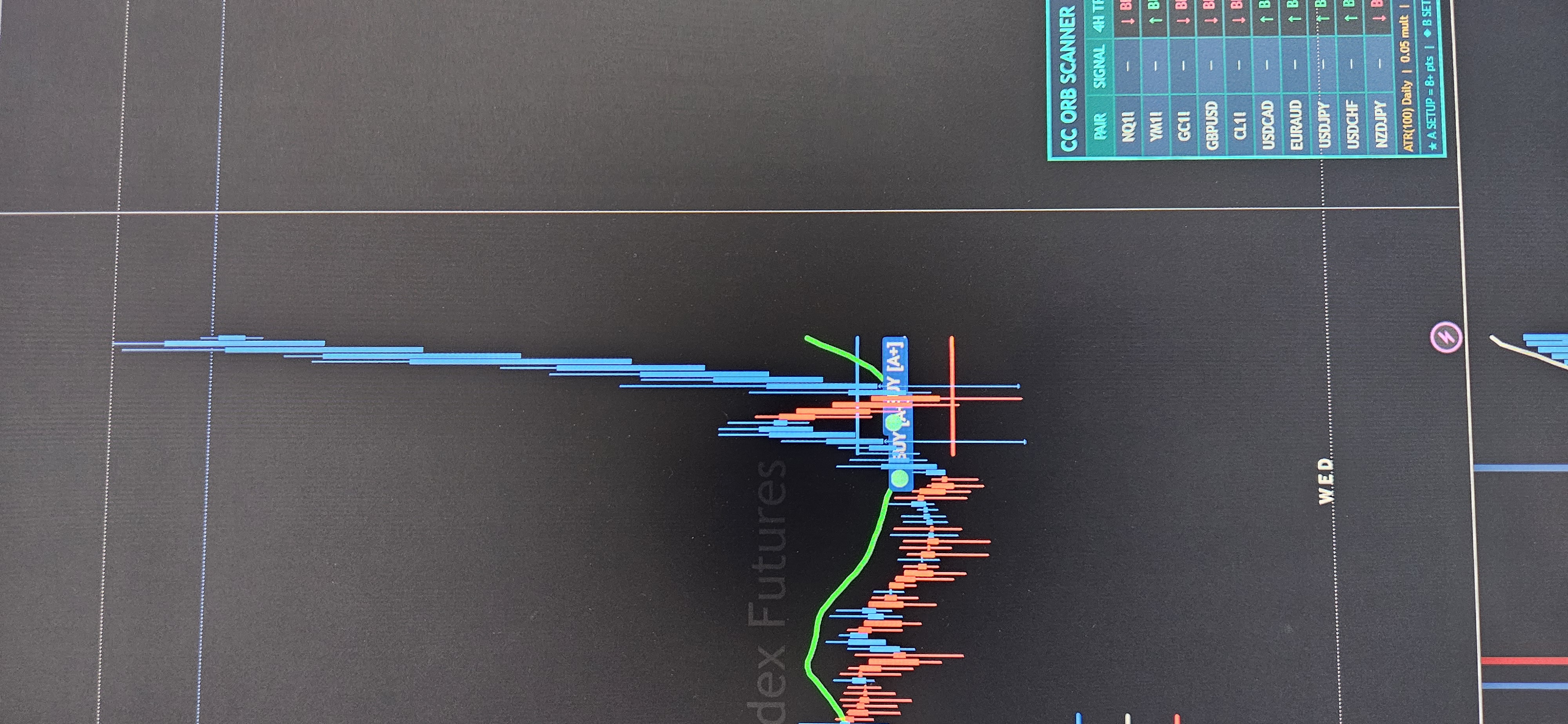 CC ORB Indicator — A+ BUY signal with opening range breakout on TradingView