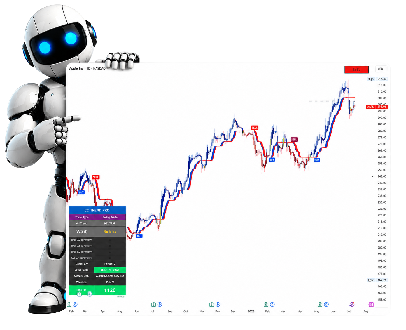 CC Trend Pro Indicator